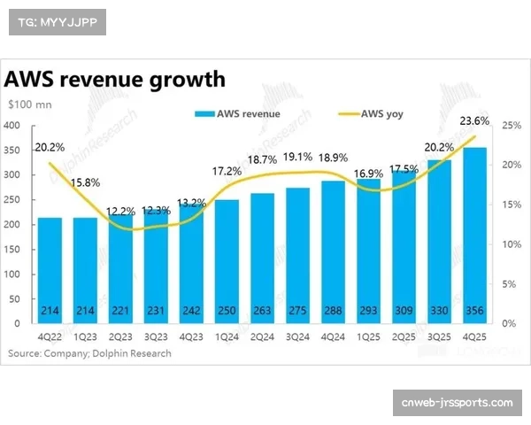 亚马逊AWS报告:其“团队效率”数据分析产品在本赛季欧冠使用量增长40%